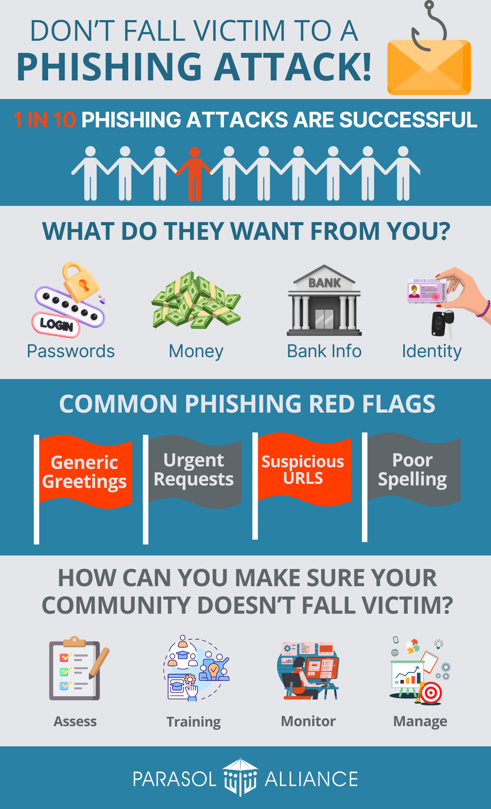 Don’t Fall Victim to a Phishing Attack [Graphic] — Parasol Alliance ...