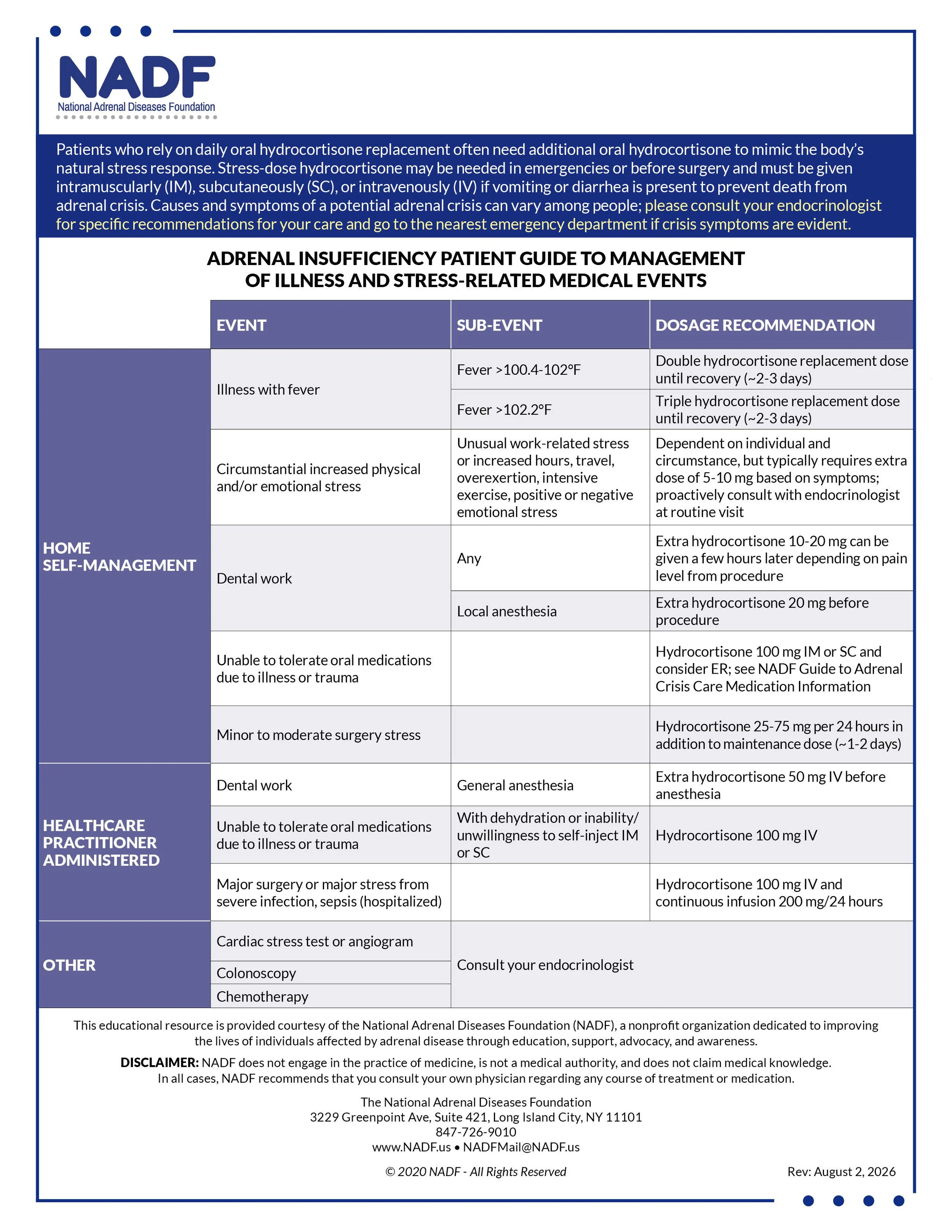 NADF stress dosing guidelines for adults.