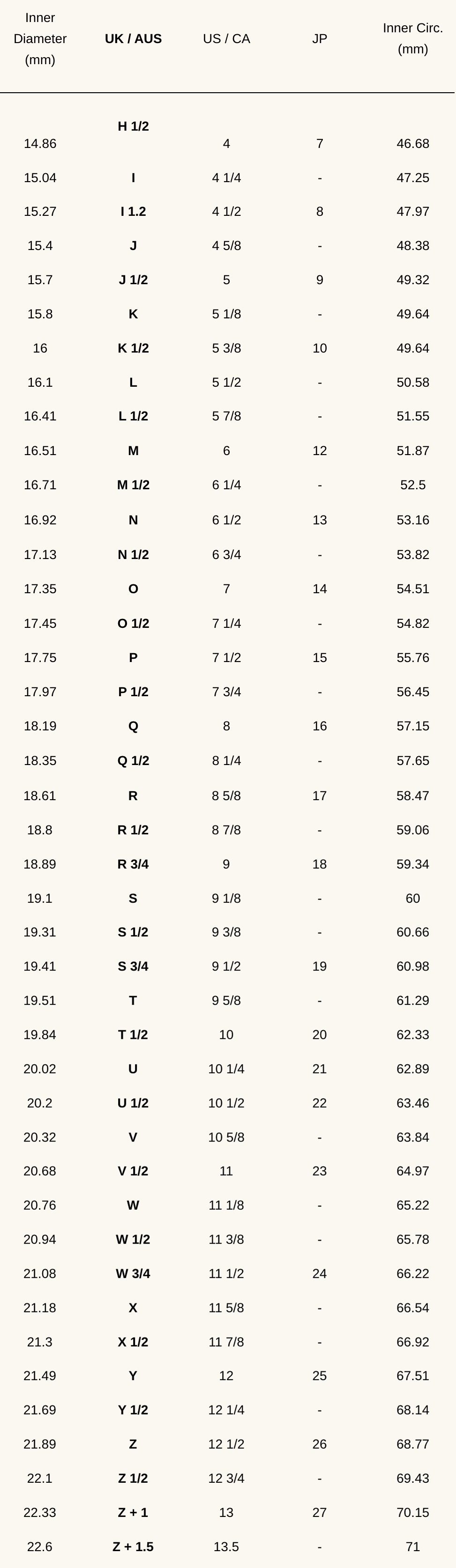 The Ring of the Realm size chart displaying various measurements for different ring sizes, including inner diameter, UK/AUS, US/CA, JP, and inner circumference in millimeters.