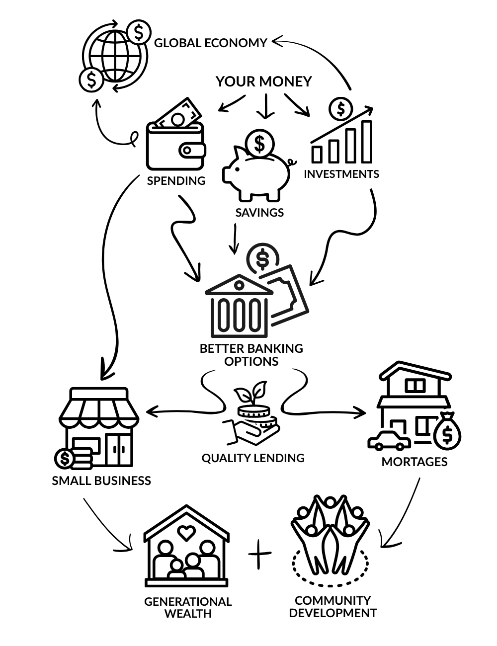 Black and white illustration of a house with a dollar sign above it, and dollar bills beside it, symbolizing real estate or home investment.