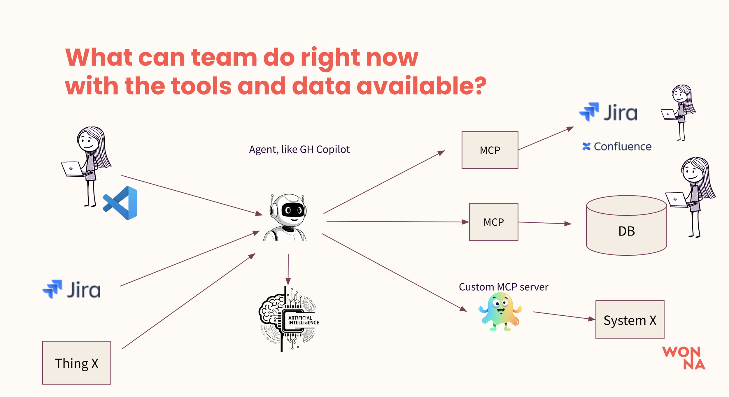 From 10x developers to 10x teams – A productivity leap for the whole team