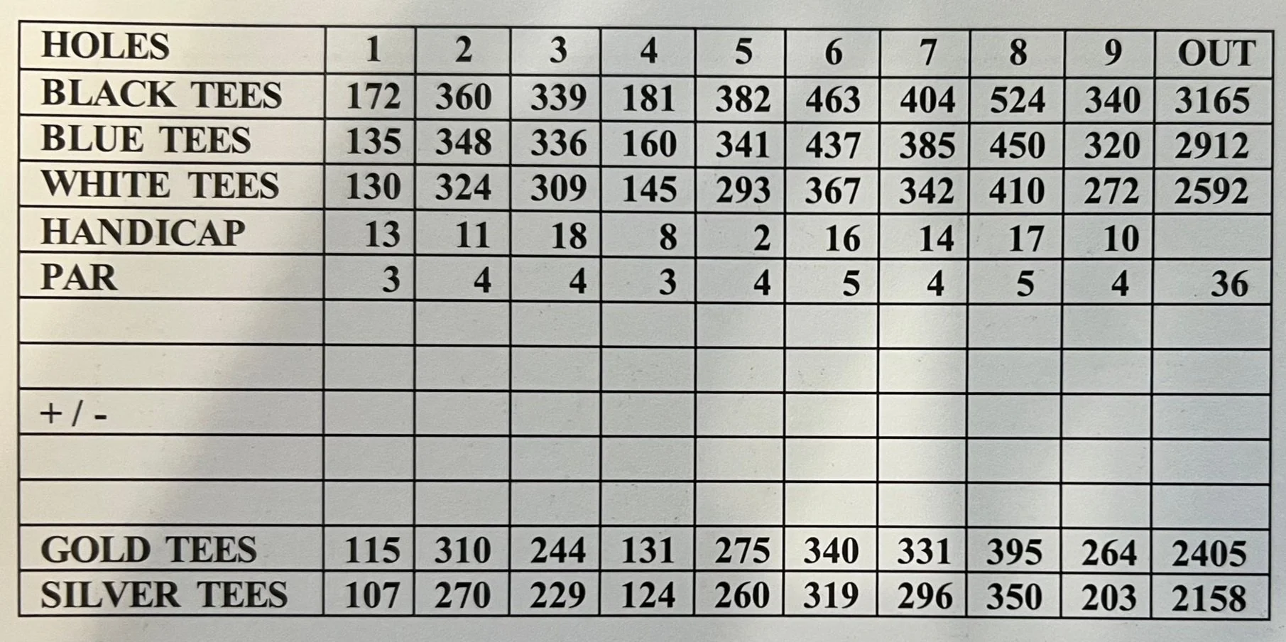 Course & Range | Hat Creek Golf Course