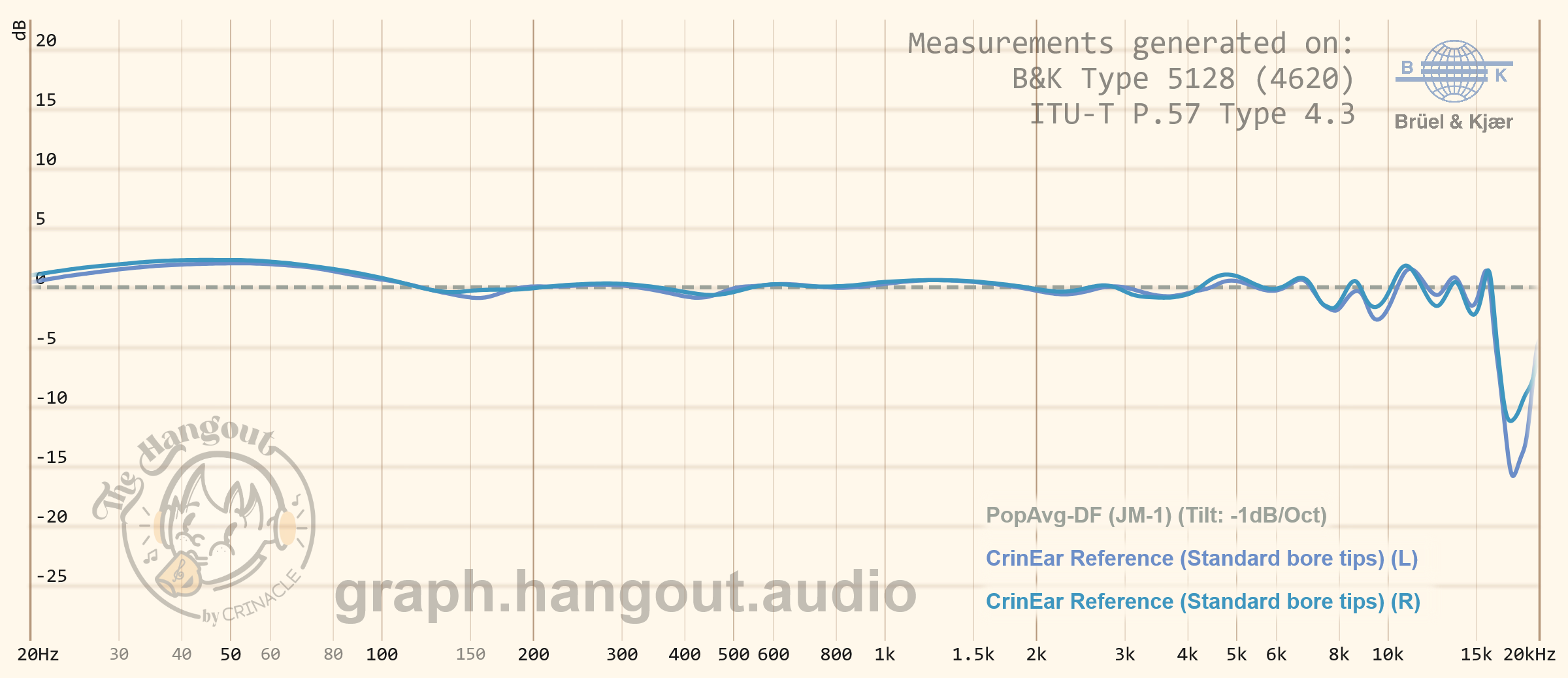 CrinEar Reference | World's Flattest IEMs
