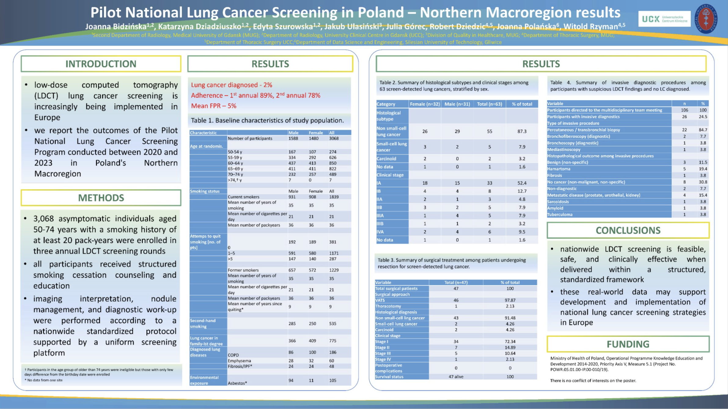 Pilot National Lung Cancer Screening in Poland - Northern Macroregion Results | Joanna Bidzinska - Department of Radiology, University Clinical Centre in Gdansk, Poland