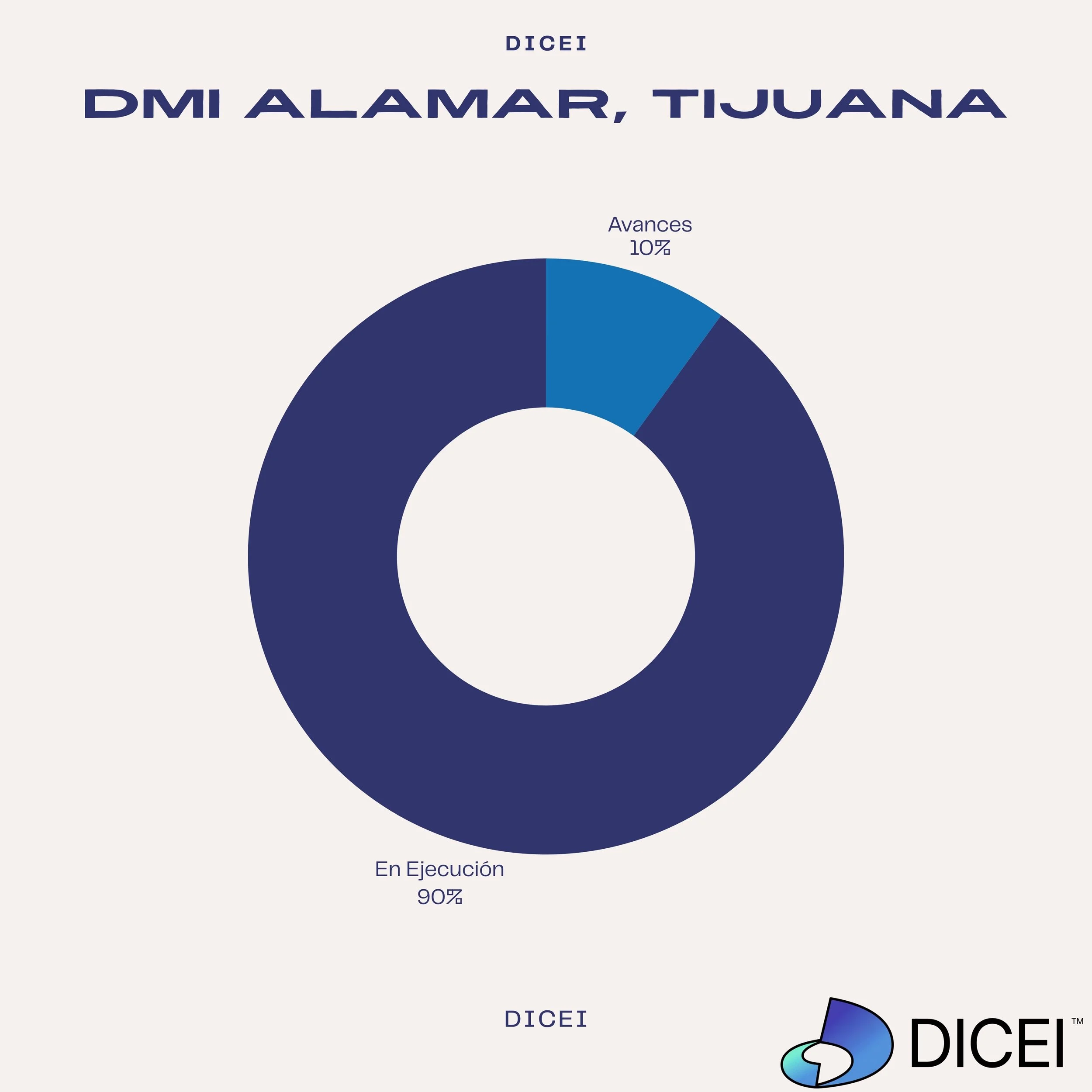 DMI Alamar.jpg