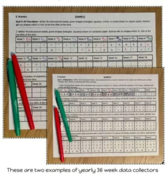 Collecting IEP Data in Special Education Classrooms: Tips for Organization and Collaboration with Teams
