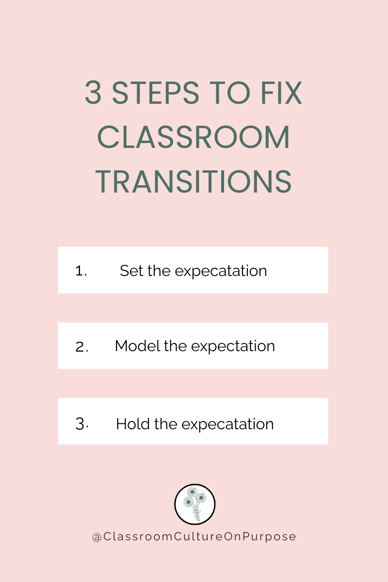 Infographic showing the three steps to fix classroom transitions.