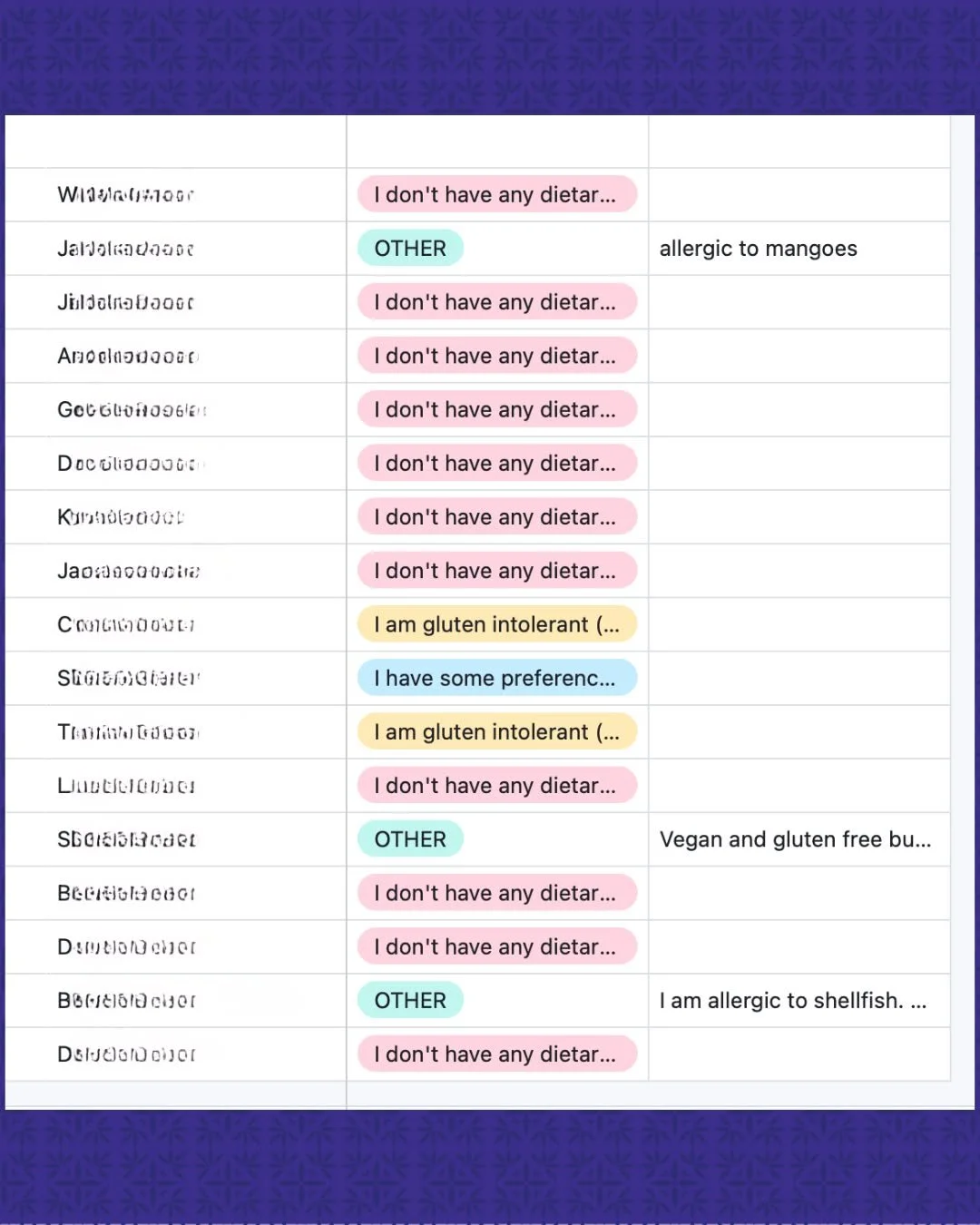 "I don't even know what I don't know."

That's what so many clients say on our first call together.

They say it like an apology. That apology is the clearest description of what hiring a planner solves.

Often, the hardest part of an event
