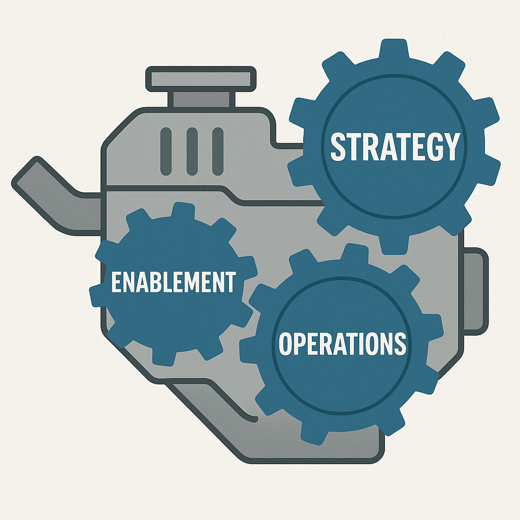 Building the (Commercial) Productivity Engine