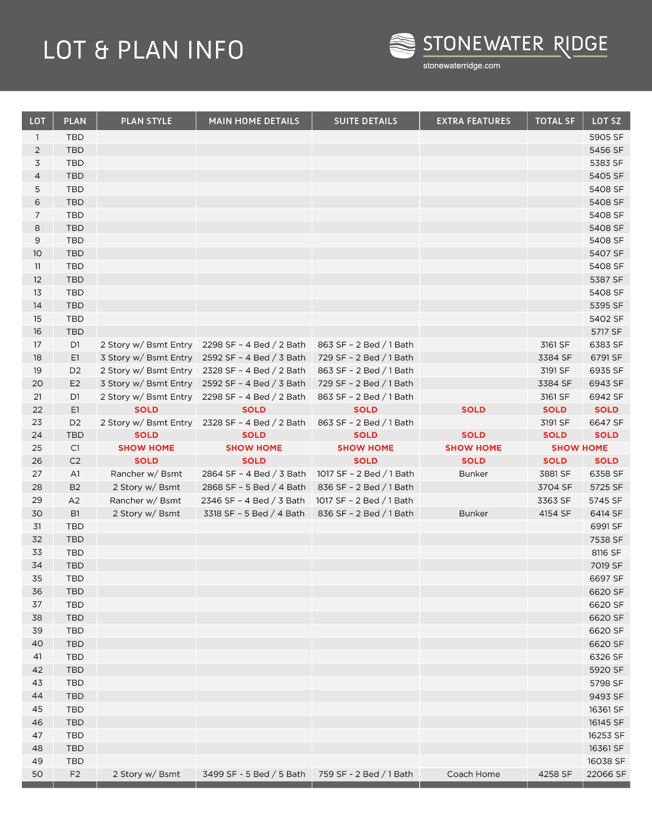 SWR-Lots and Plan Info