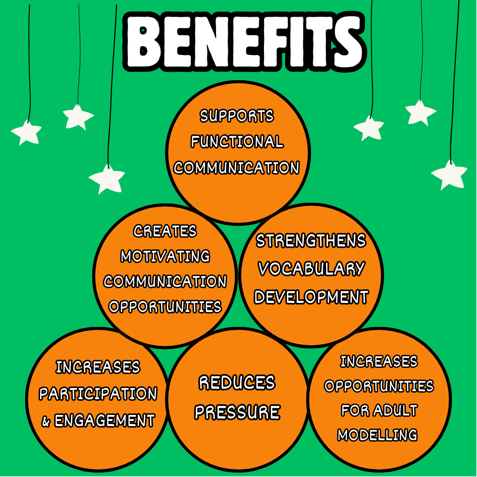 St Patrick's Day AAC Communication Board Benefits.png