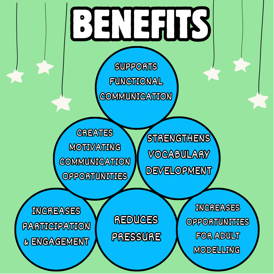 St Patricks Day Gestalt Board Benefits - Colourful Communicators.png