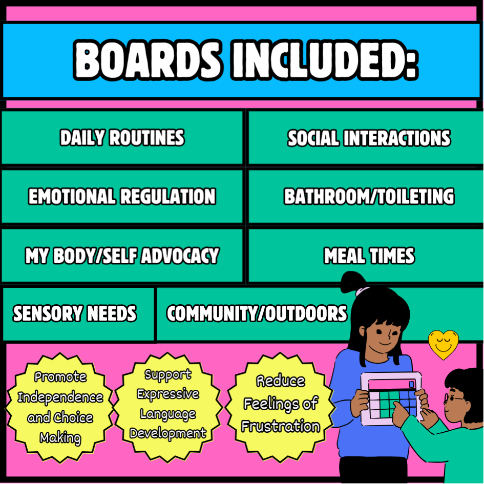 Communication Board Bundle- Colourful Communicators- Included.png