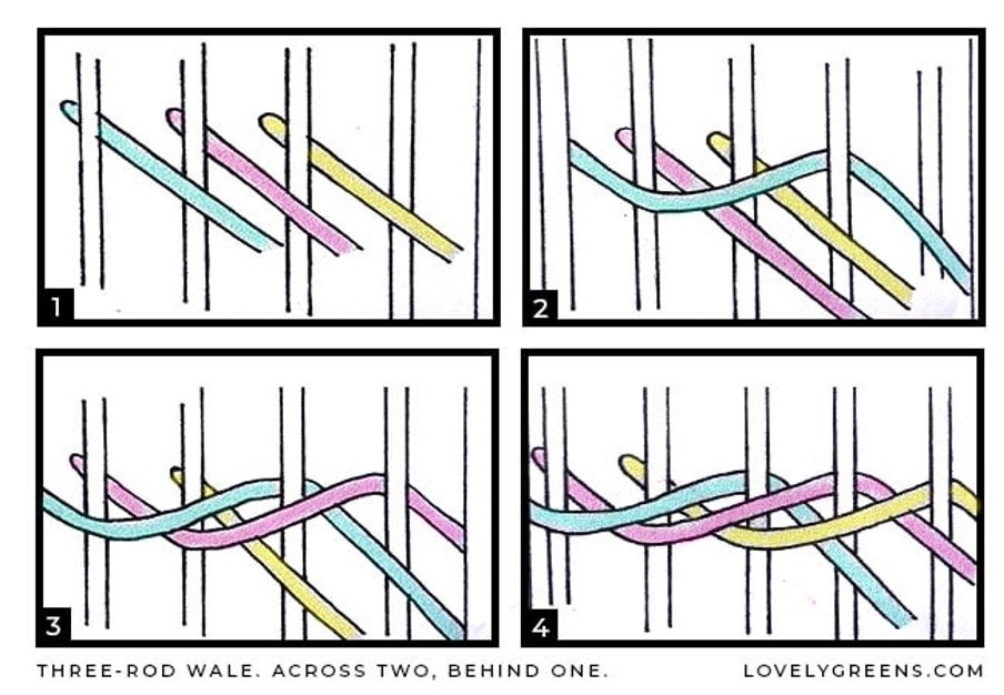 Weaving The Three-Rod Wale.  This project is fairly straightforward and the only weaving technique you’ll need to know is the three-rod wale. It involves weaving three rods at the same time and will give your willow garden obelisk strength, stability