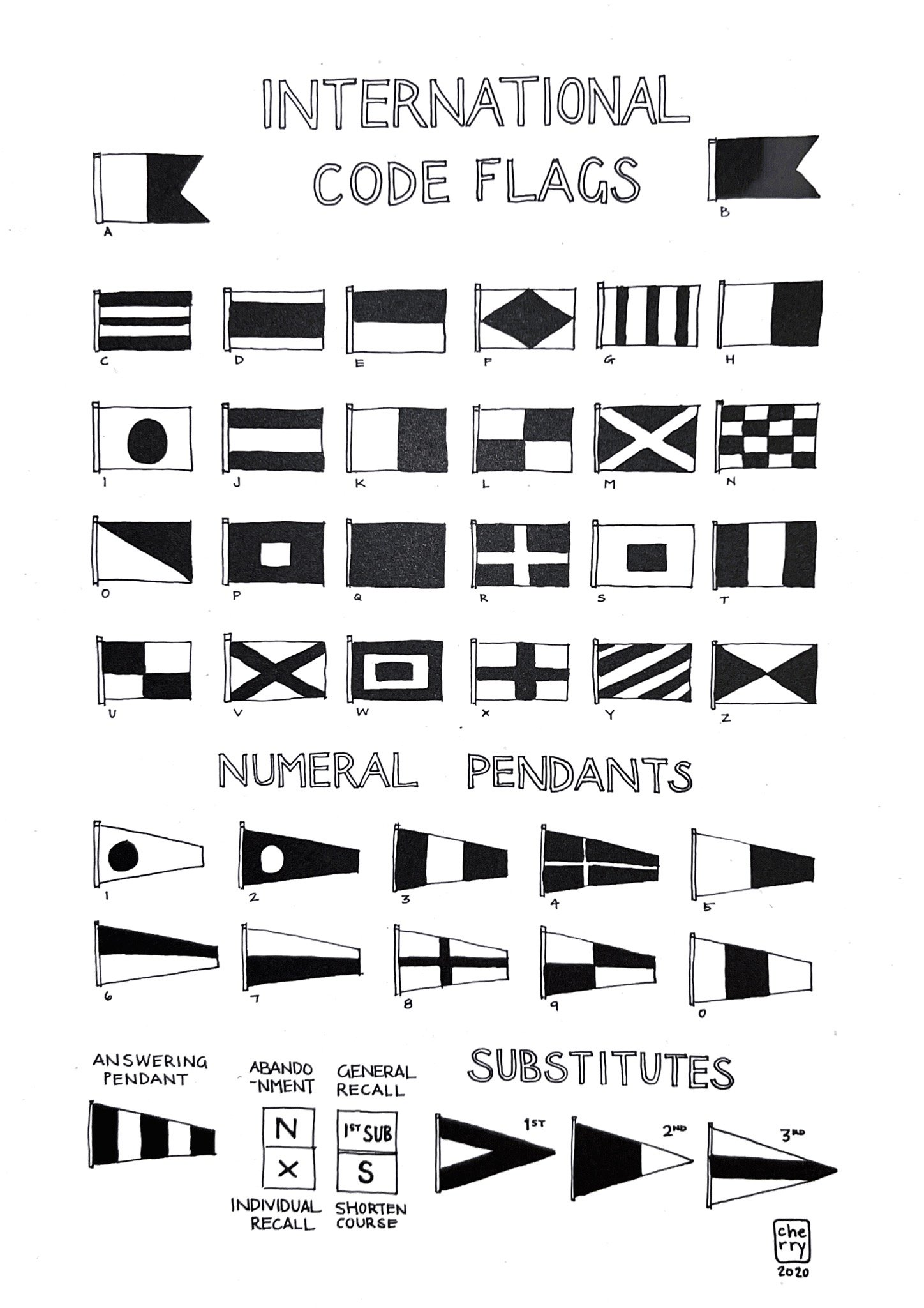 Code flags.jpeg