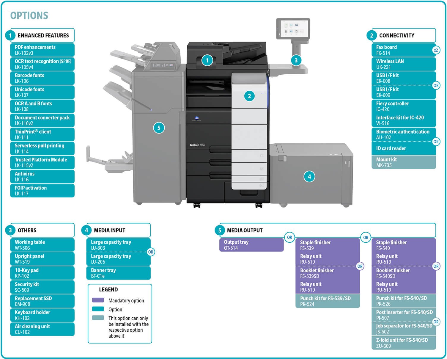 bizhub-C750isystem_option.jpg