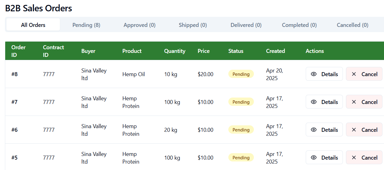 Table of B2B sales orders showing order ID, contract ID, buyer name, product, quantity, price, status, created date, and actions for pending orders.