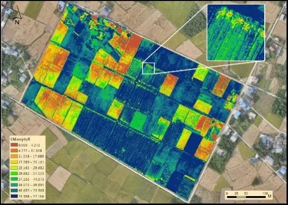Temperature &amp; Climate Tracking