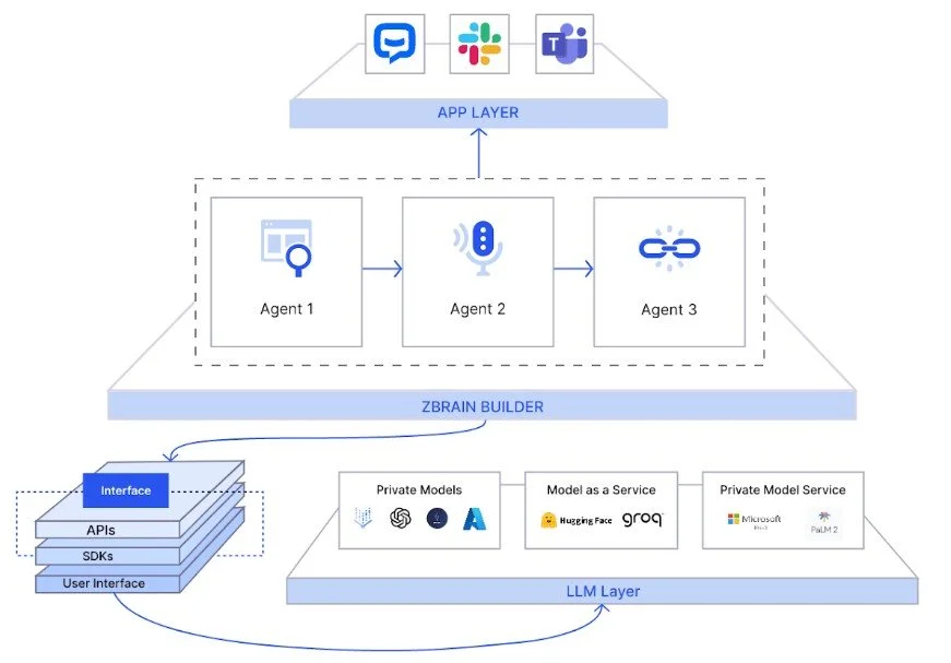 Revolutionizing Business with AI Launchpad