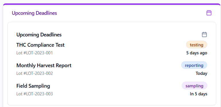 Screenshot of a webpage showing upcoming deadlines for tests and reports, including THC compliance test, monthly harvest report, and field sampling, with dates and labels for testing, reporting, and sampling.