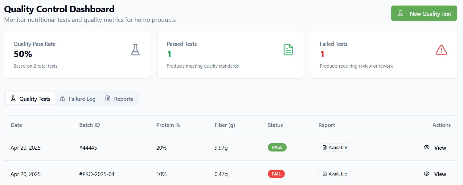 A quality control dashboard for hemp products showing a 50% pass rate based on 2 tests, with 1 test passing and 1 failing. It includes individual test results for batches with protein percentages, fiber weights, and status indicators.