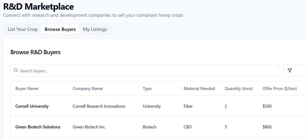 Screenshot of an online marketplace for hemp crop research and development, showing a list of buyers including Cornell University and Green Biotech Solutions with their company details, material needs, quantities, and offer prices.