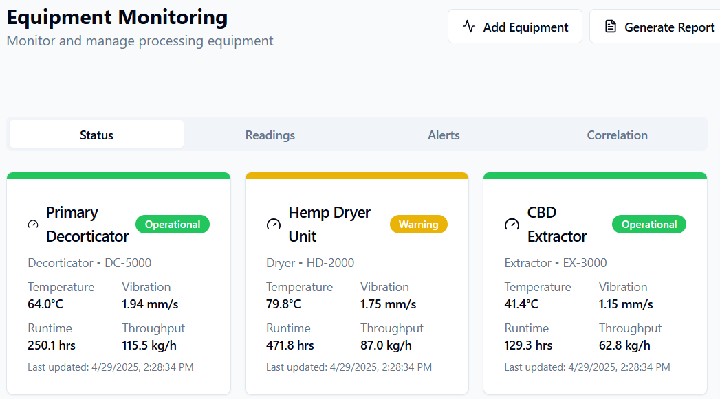 Dashboard displaying equipment status for a processing facility, including a primary decorticator marked as operational, a hemp dryer unit with a warning, and a CBD extractor marked as operational.