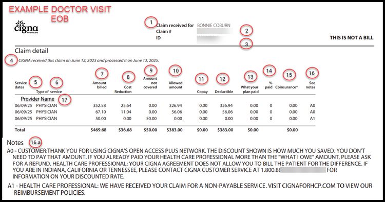 Confused by your EOB? Learn how to read it, spot errors, and understand ...