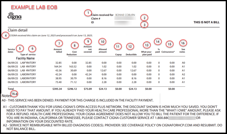 Confused by your EOB? Learn how to read it, spot errors, and understand ...