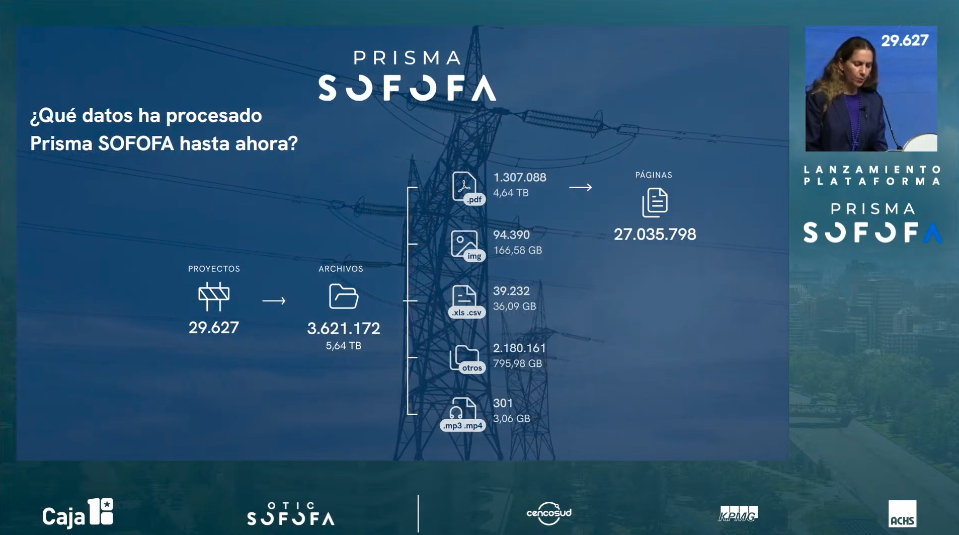 Lanzamiento Plataforma Prisma Sofofa: ¿Cómo acelerar la inversión?