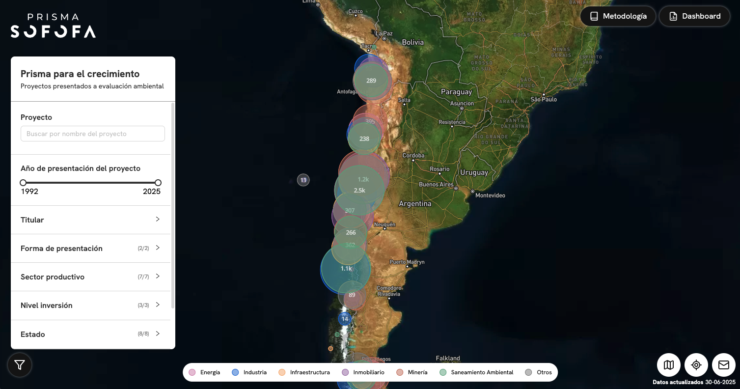 SOFOFA LANZA PLATAFORMA “PRISMA” para identificar “cuellos de botella”: Se crearían 178 mil empleos si se aprobaran proyectos en trámite