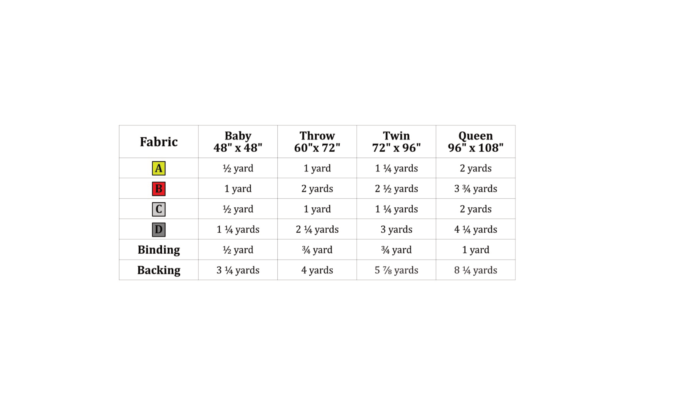Fabric Chart.png