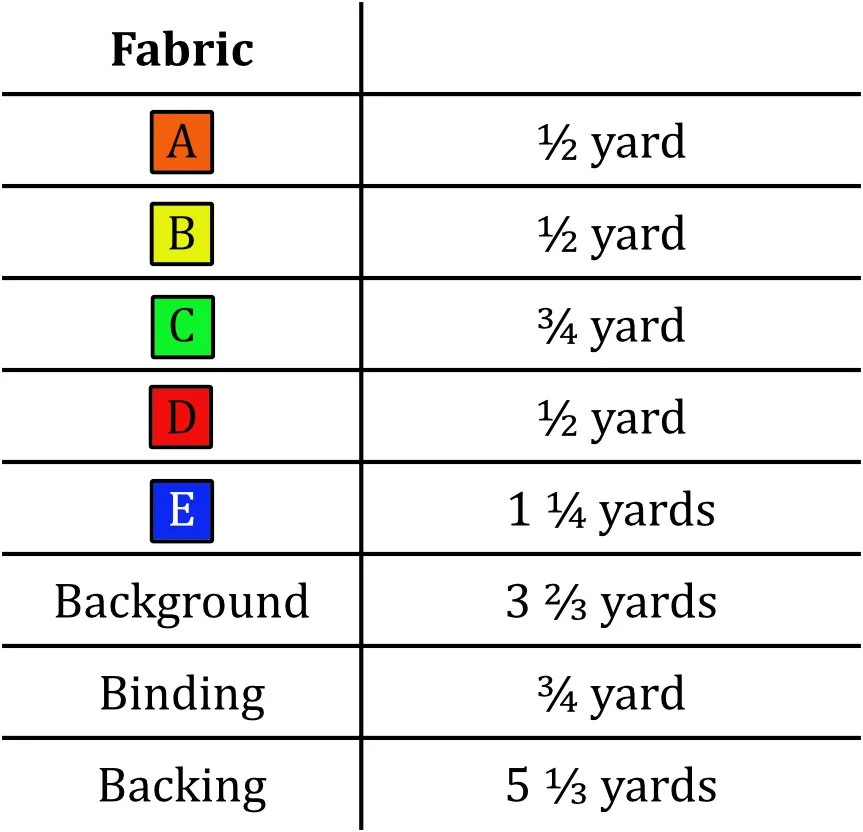 Fabric Requirements.jpg