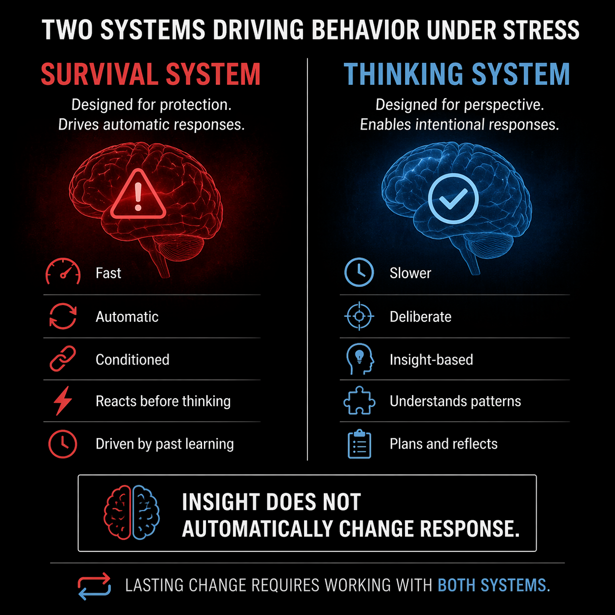 Why Therapy Hasn’t Worked for You (Even If You’ve Done Everything Right)