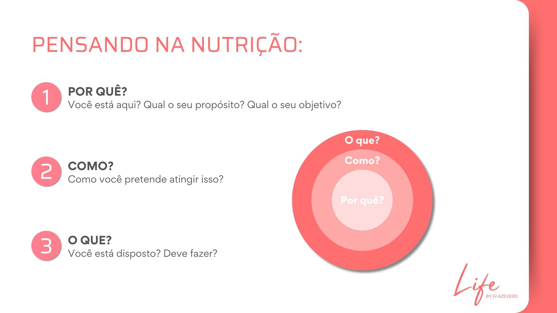 Diagrama sobre nutrição com três perguntas: "Por quê?", "Como?", e "O que?", junto com um gráfico de círculos concêntricos destacando estas questões.