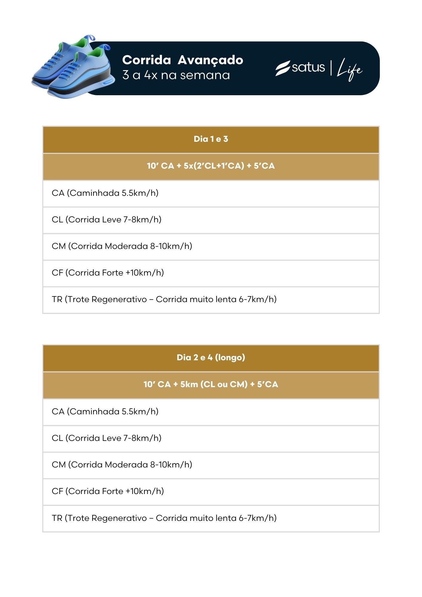 Plano de corrida avançado para 3 a 4 vezes por semana, incluindo variação de treinos como caminhada, corrida leve, moderada e forte. Detalhamento por dias com tempos e distâncias específicos.