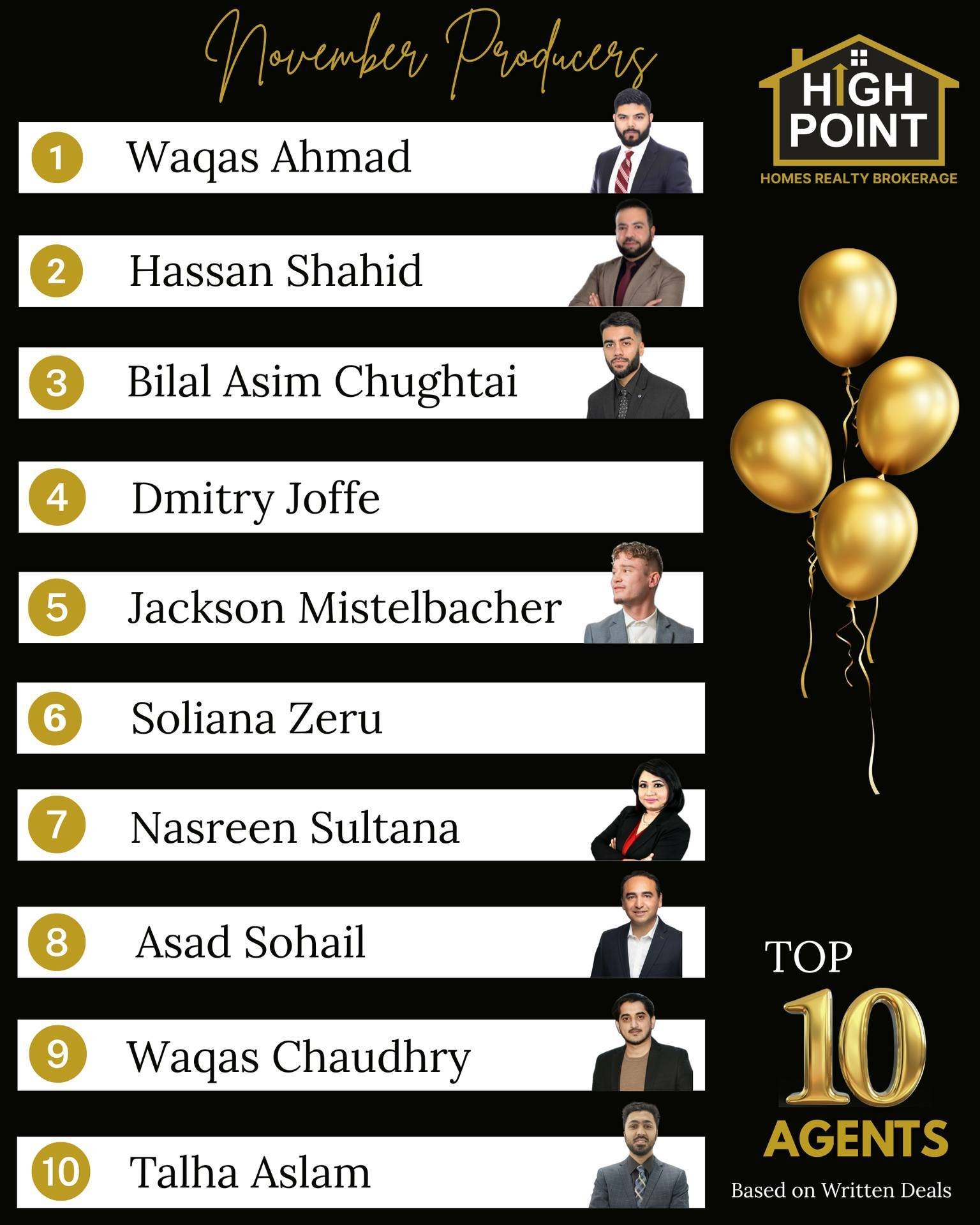 🎉 Huge Congratulations to Our Top 10 Agents for November! 💼🔥

Your drive, consistency, and results continue to shine month after month. At Highpoint Homes, you&rsquo;re not just closing deals&mdash;you&rsquo;re raising the bar for excellence.

You