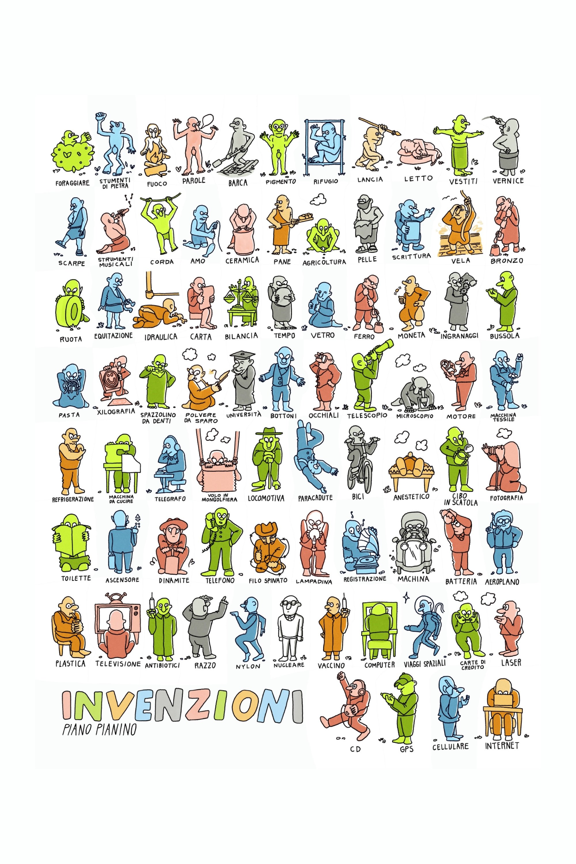 Invenzioni Italian invention poster by Piano Pianino, illustrated history of invenzione and innovation