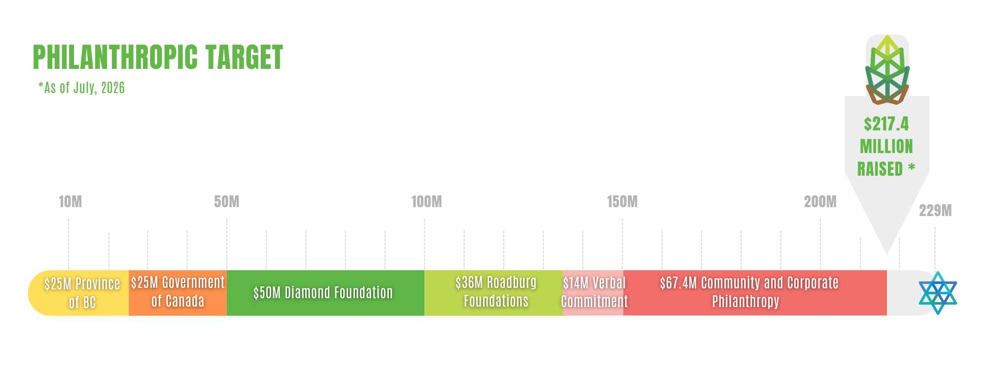 2026.07.15 New JWest Thermometer - $217M.png