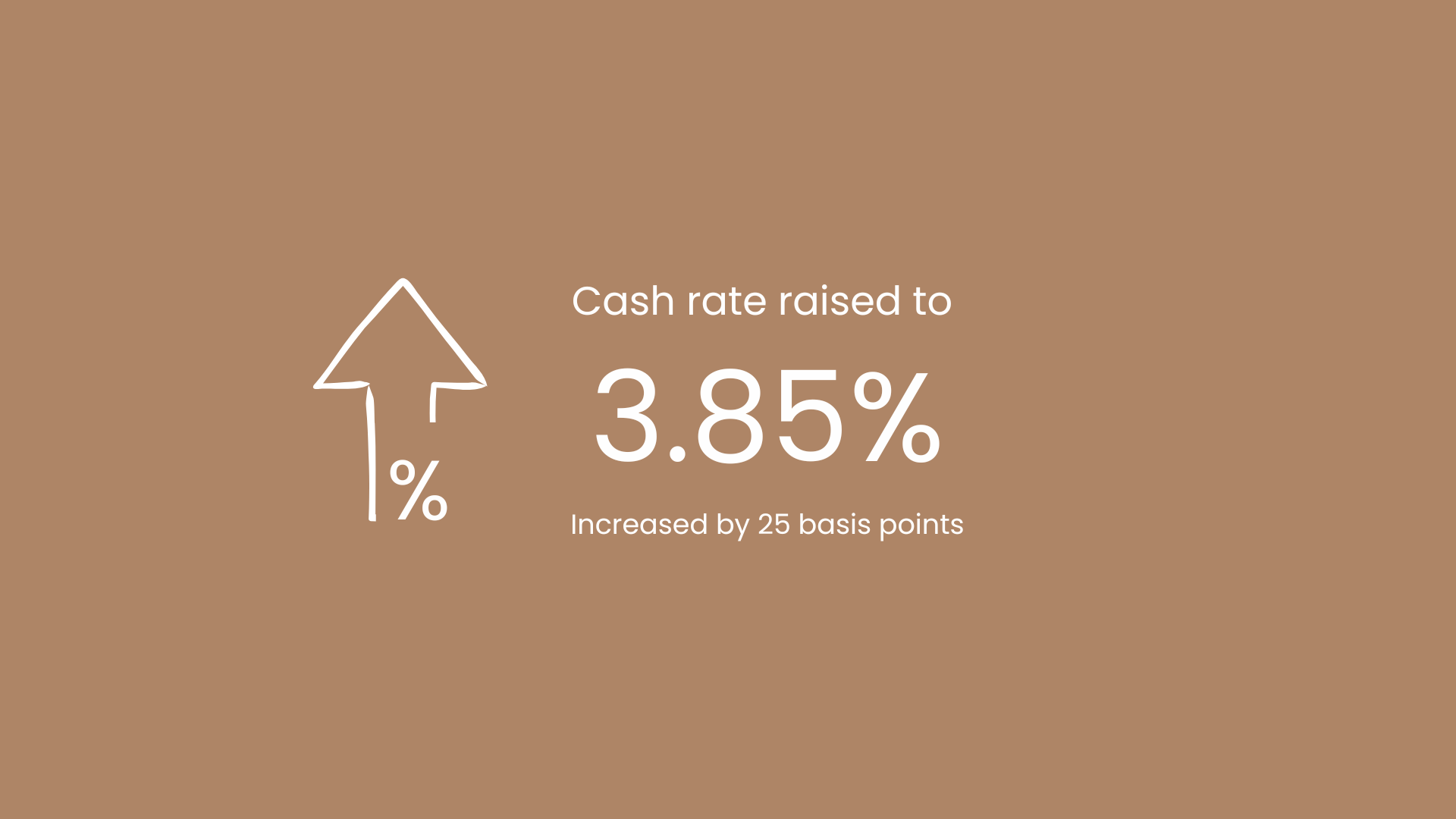 RBA Cash Rate Announcement