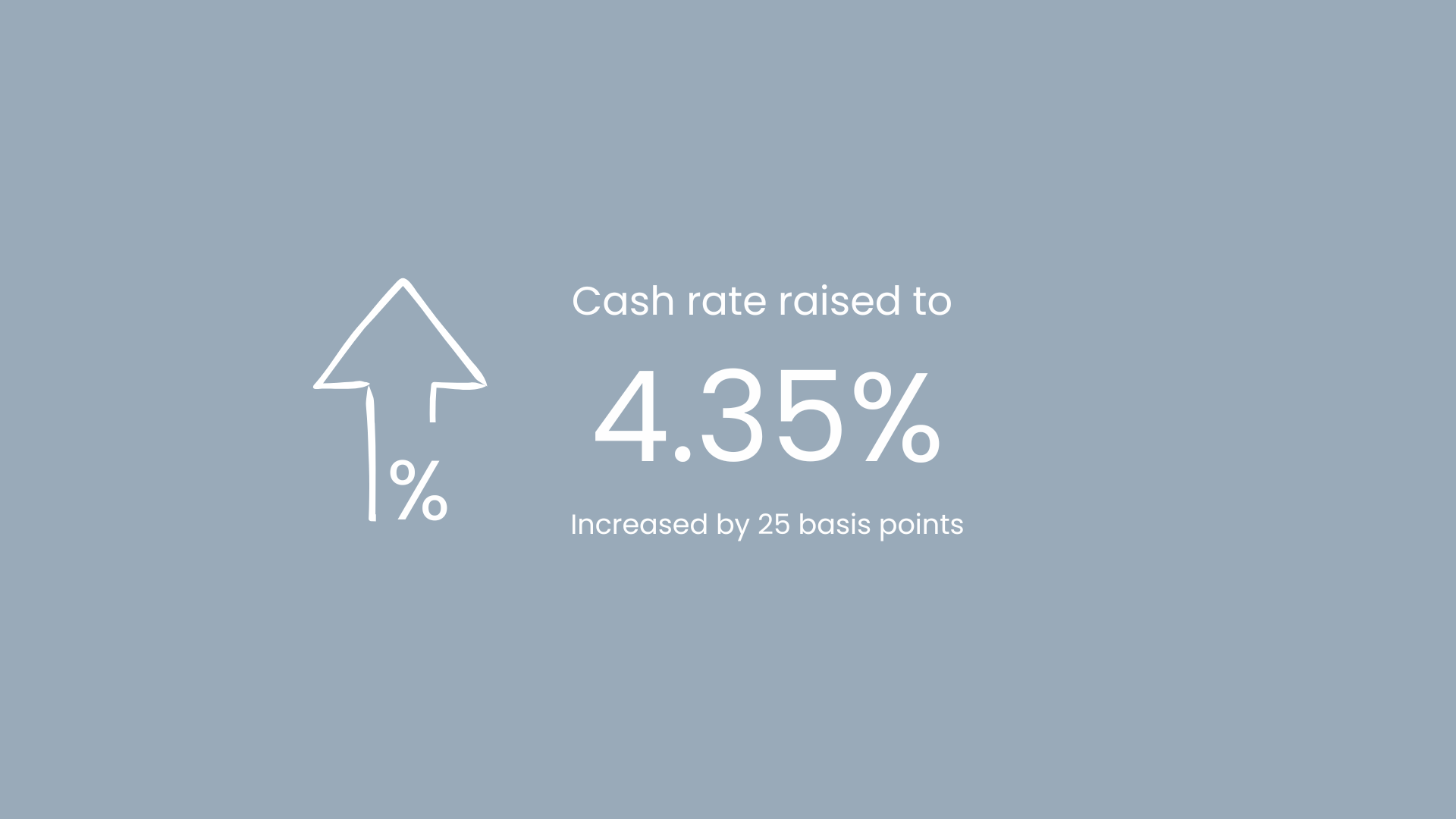 RBA Raises Cash Rate Again, What It Means for Your Home Loan in 2026