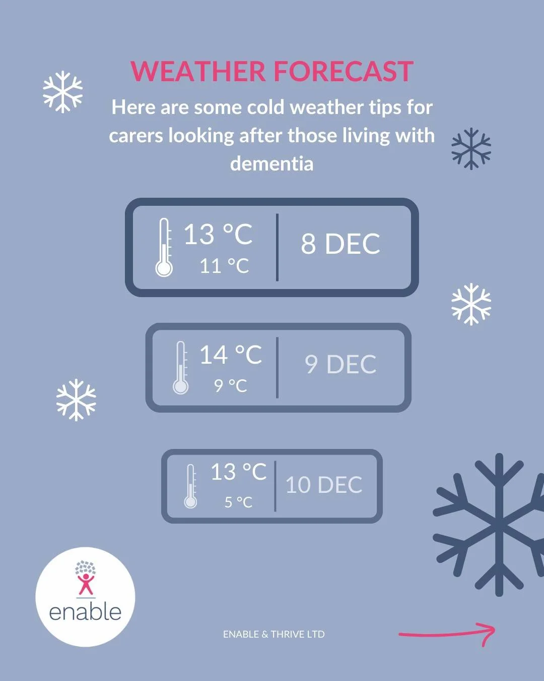 ❄💙As we can all feel the temperature drop recently, we thought to share some awareness around how this can affect those living with dementia, offering a few tips on what may help.

As temperatures drop, challenges like reduced visibility, isolation,