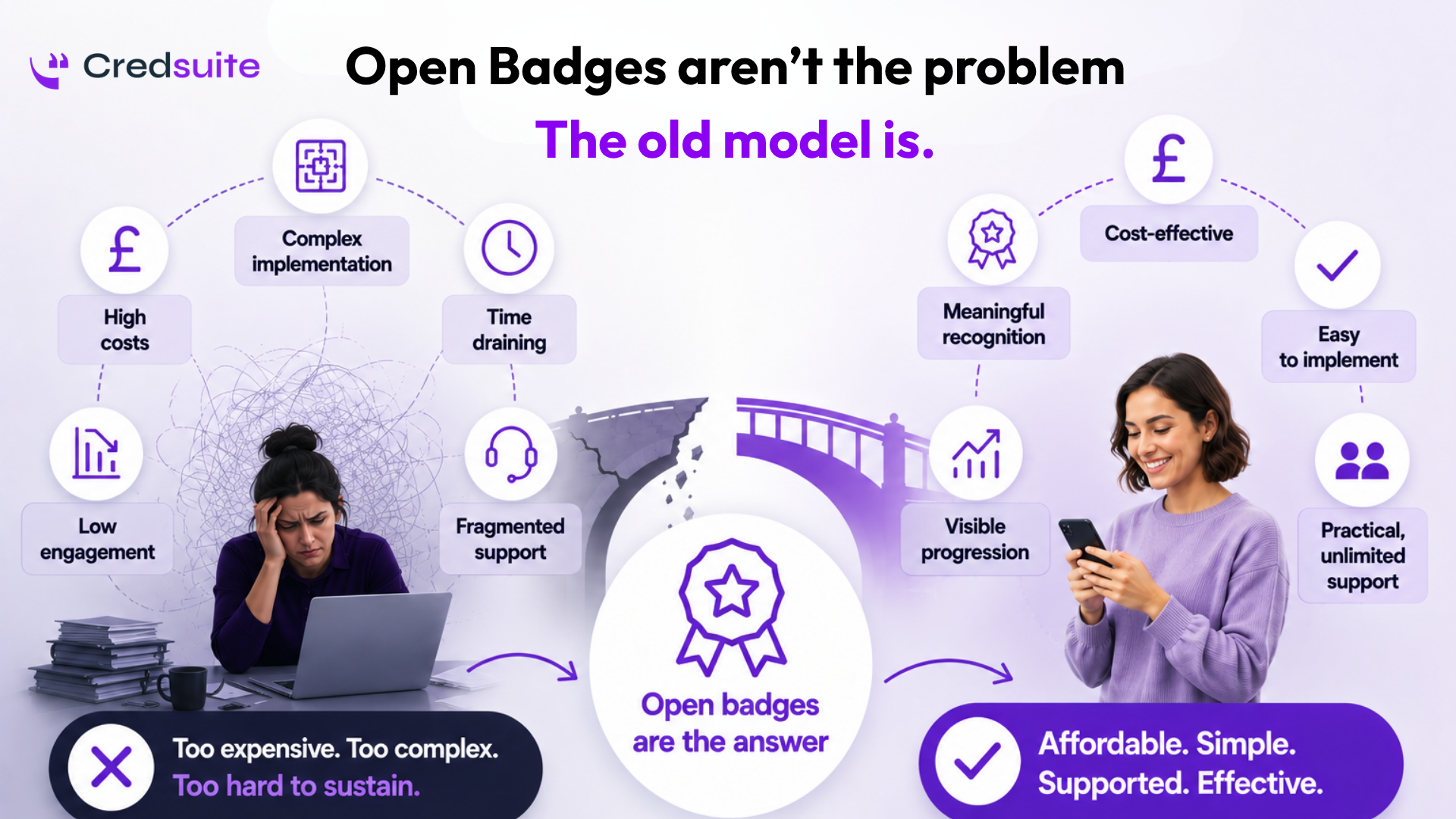 The Real Barrier to Open Badge Adoption Isn’t Belief. It’s Cost