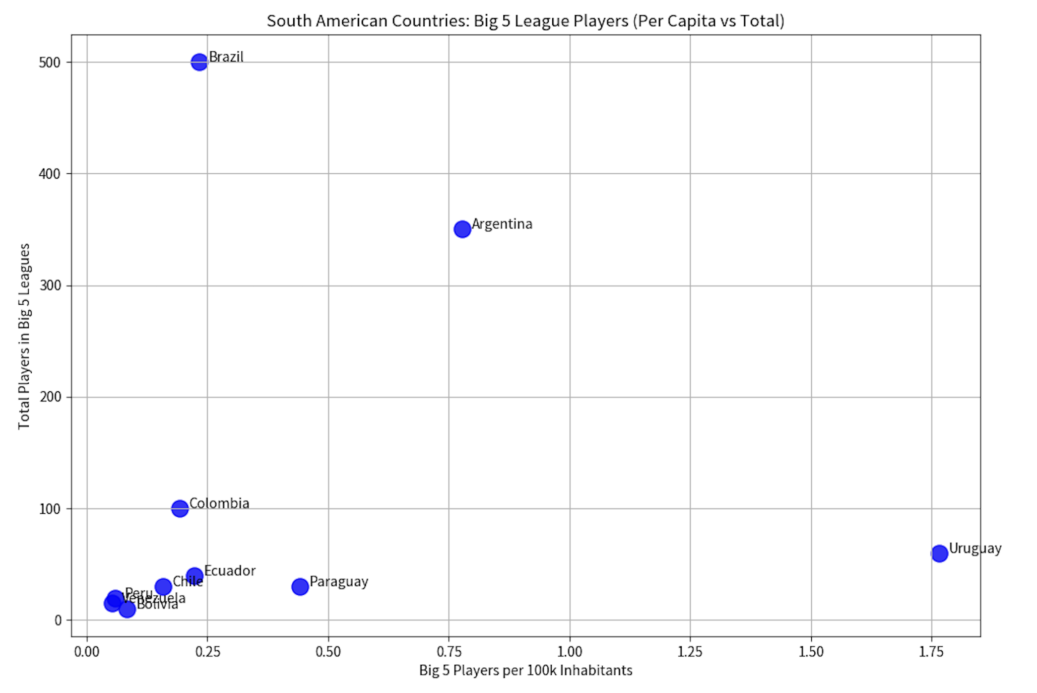LATAM Futbol Scatter.png