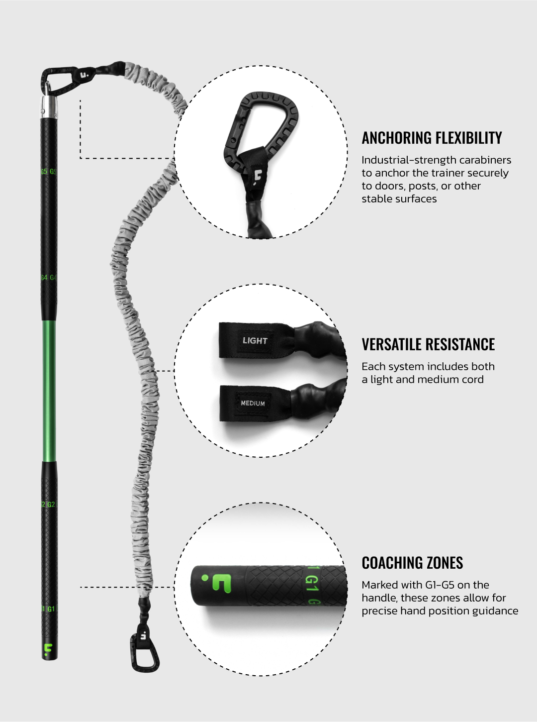 Fitness resistance trainer with adjustable tension, featuring industrial-strength carabiners for anchoring, light and medium resistance cords, and marked coaching zones on the handle for hand positioning.