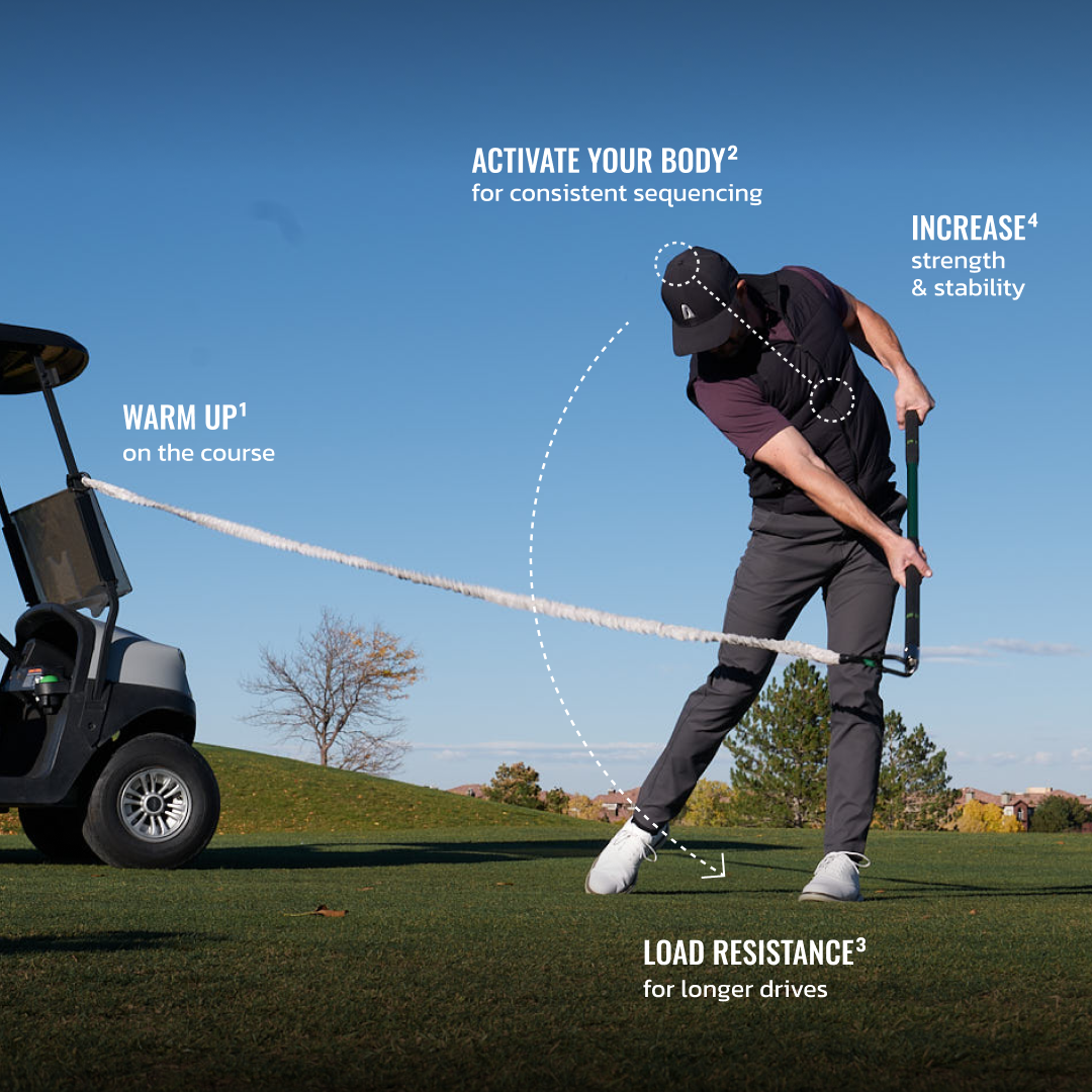 Golfer using resistance rope attached to golf cart, demonstrating warm-up and strength exercises, with text highlights on benefits like body activation and strength increase.