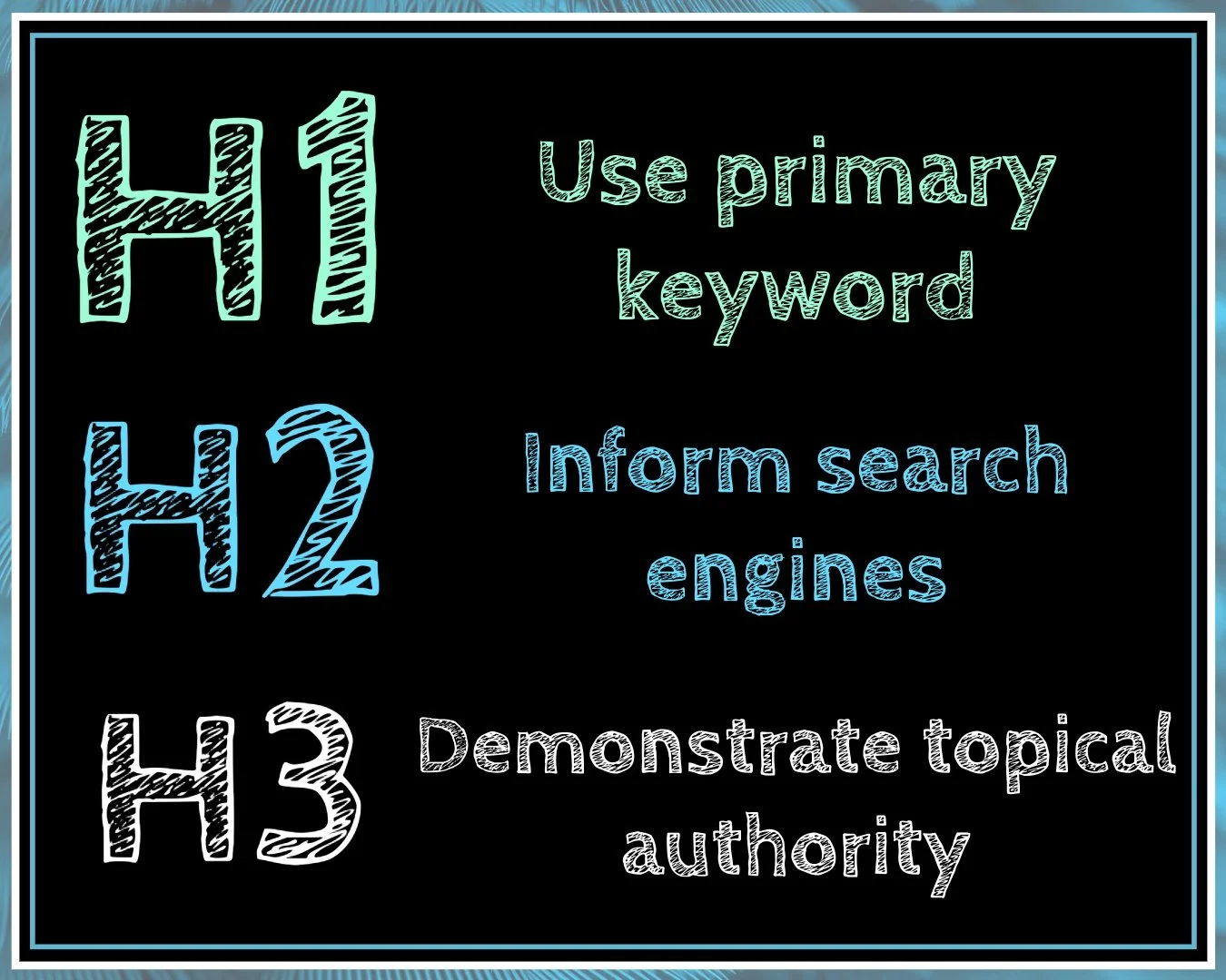 Infographic explaining SEO headings and subheadings for websites