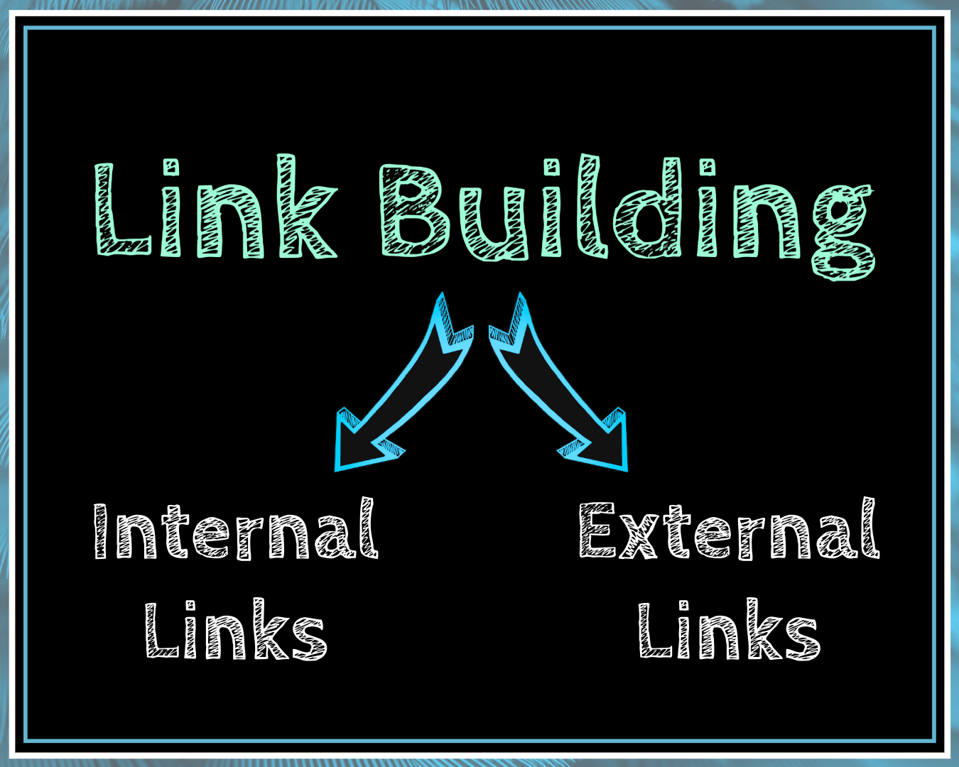 SEO link building includes internal links and external links