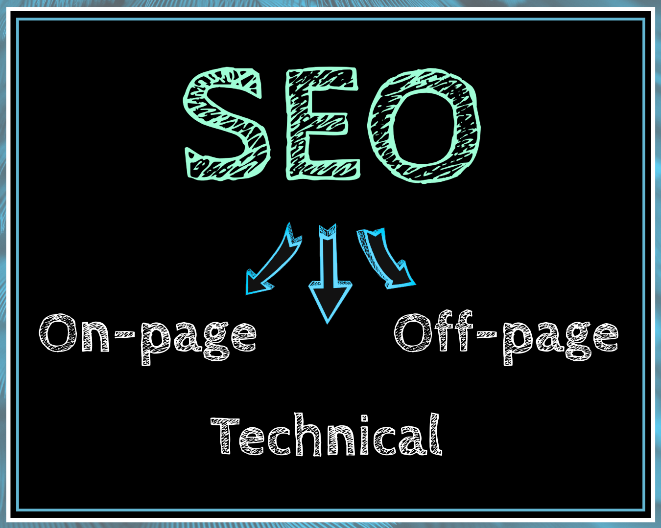 The three areas of SEO are on-page, off-page, and technical