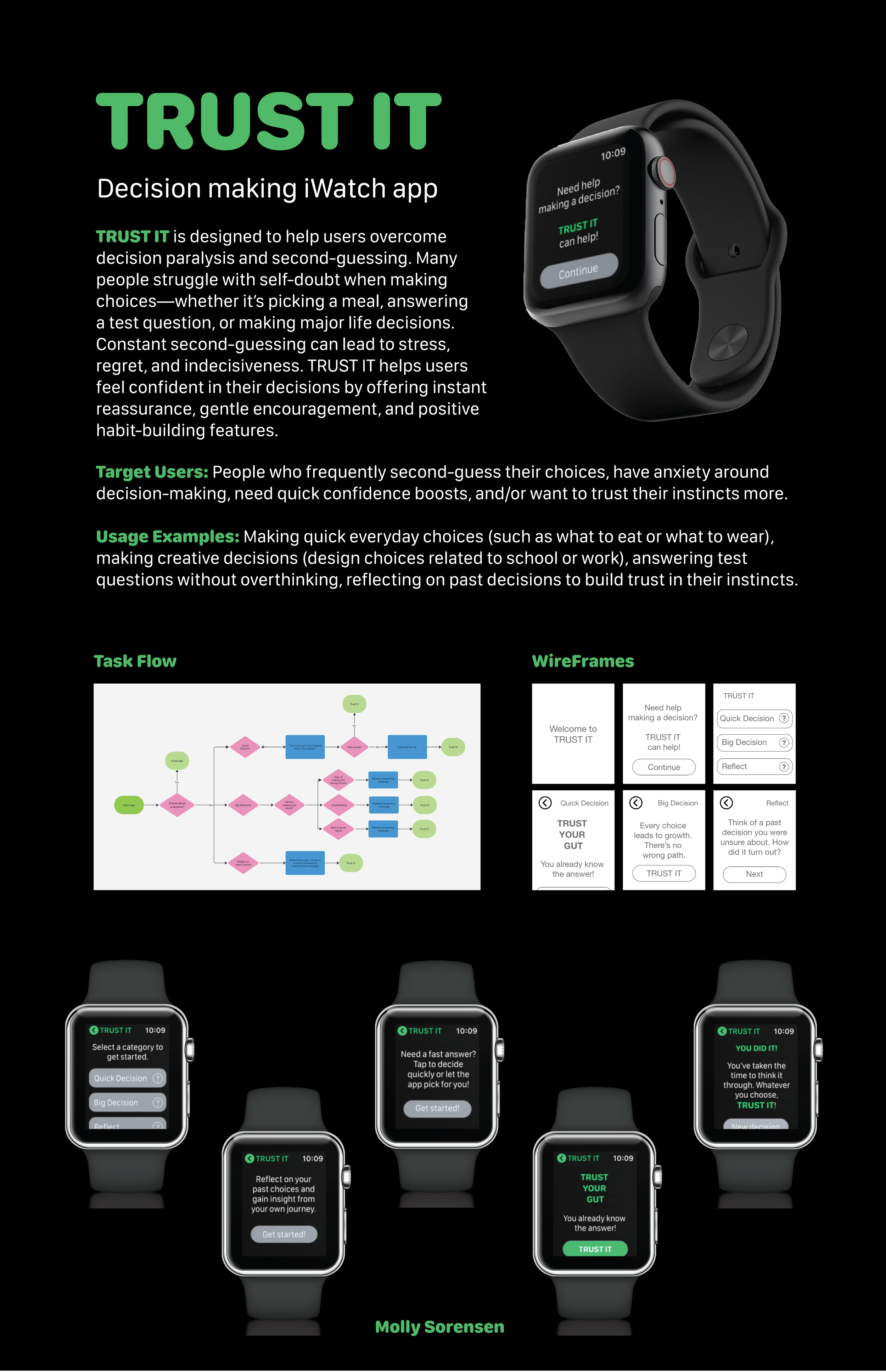 Trust It iWatch Poster.png